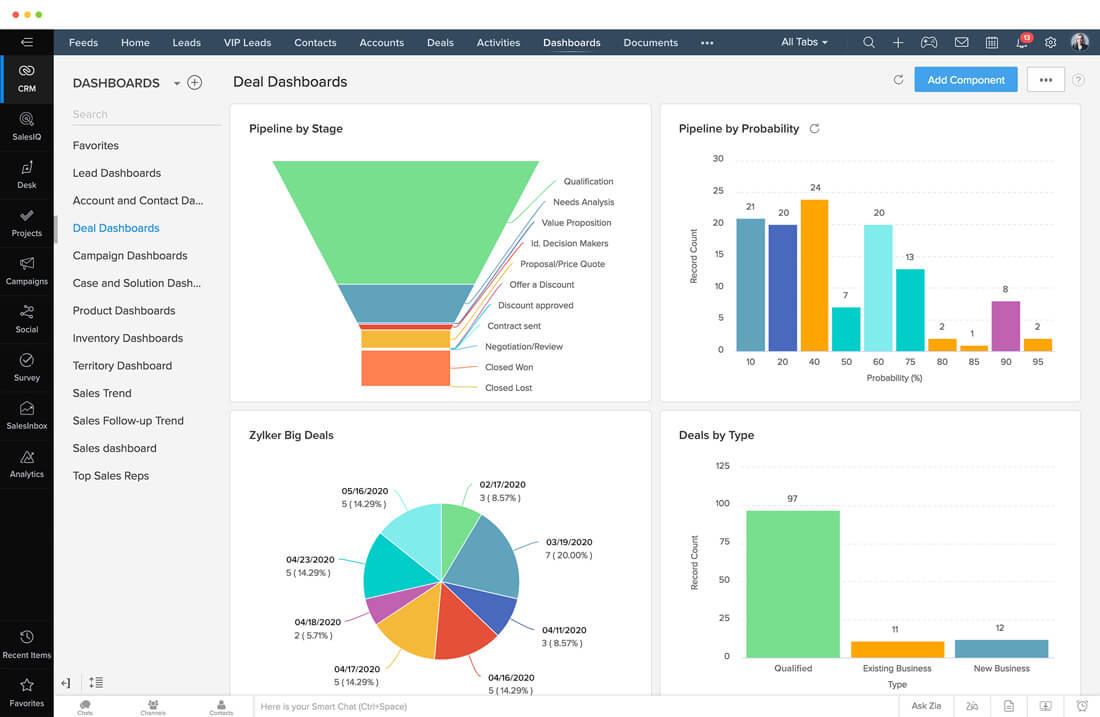 zoho crm kdbnu