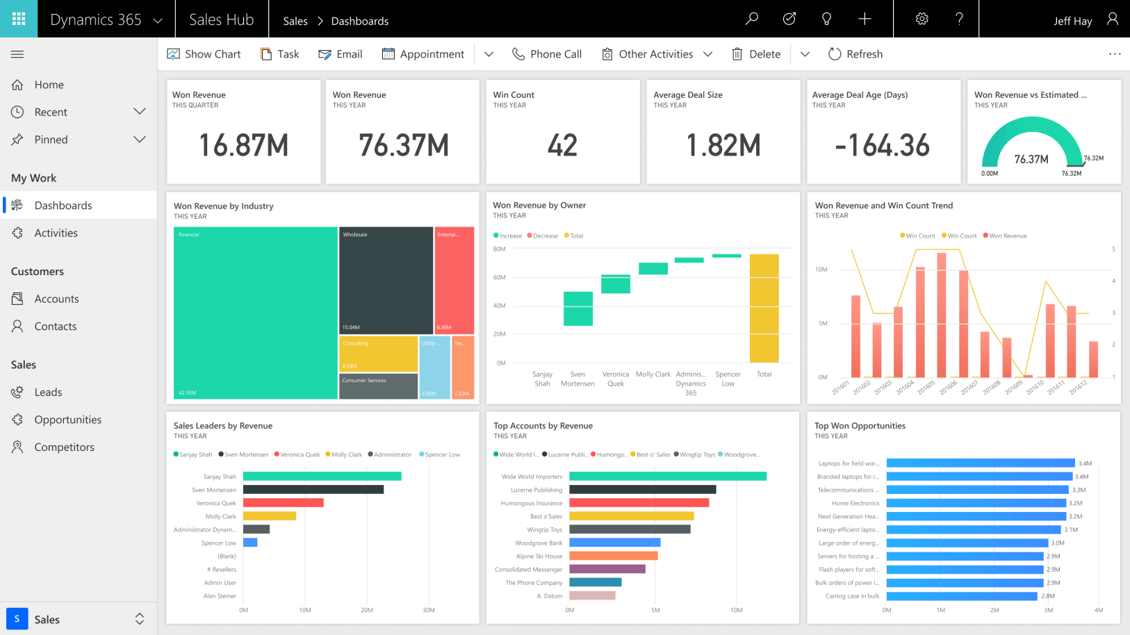 microsoft dynamics 365 sales jippv